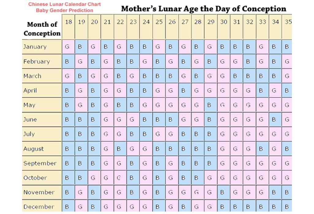 Chinese Gender Prediction Calendar How To Use Accuracy More