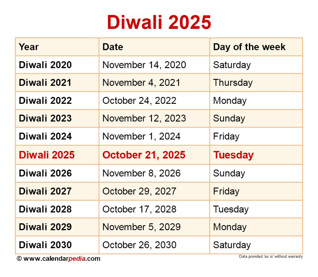 Diwali 2025 Indian Calendar Leena Kelsey