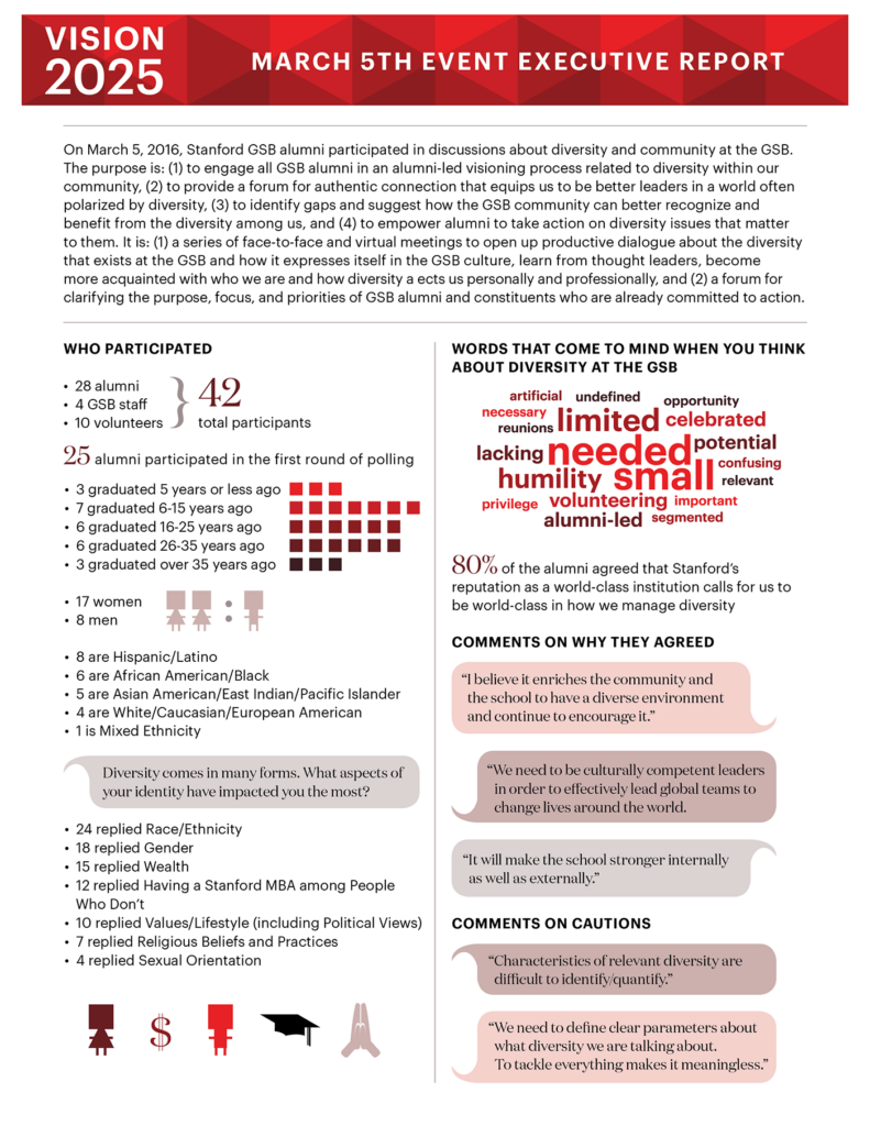 Stanford GSB Vision 2025 Executive Summary On Behance