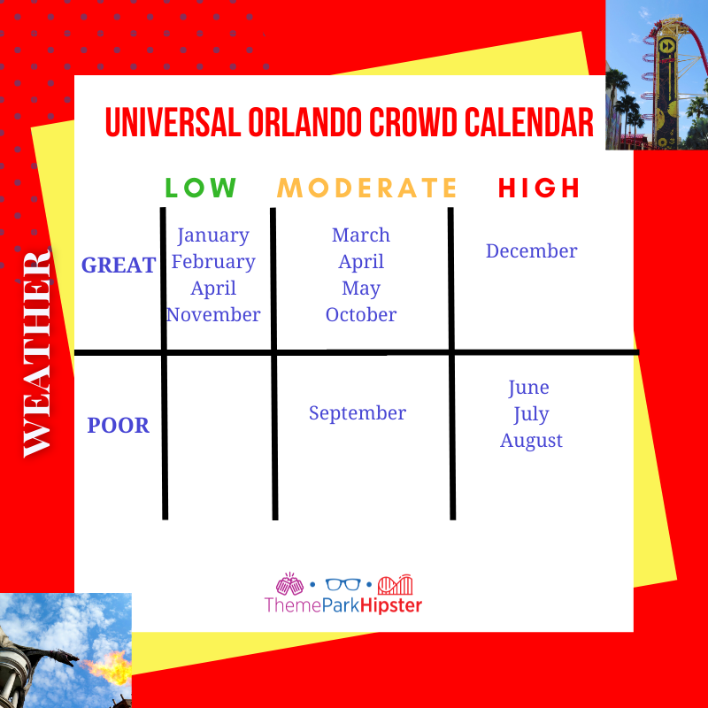 Universal Studios Orlando Crowd Calendar Know When To Go