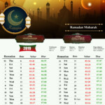 8 Hal Tentang Ramadan 2021 Date In India Calendar Versi Baru 2021