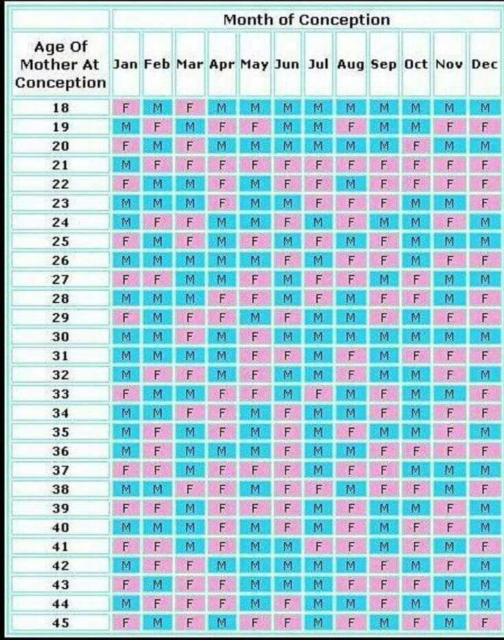 A Table With Numbers And Times For Each Month Including The Date In