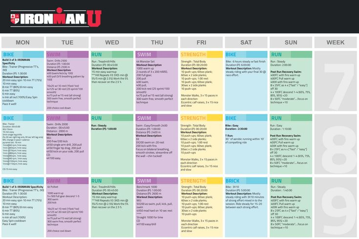 Beginner IRONMAN Training Plan Training Plan Half Ironman Training 