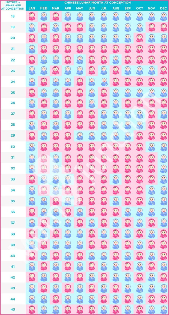 Chinese Gender Predictor Chart Chinese Gender Calendar Chinese 