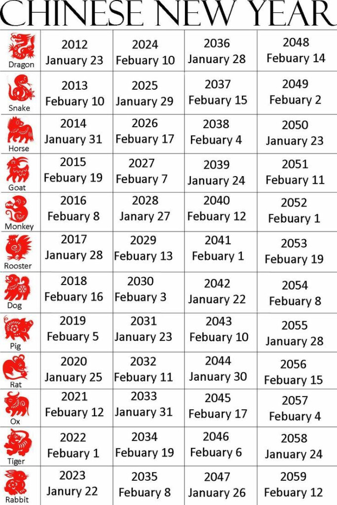 Chinese New Year Chinese New Year Calendar Chinese Calendar