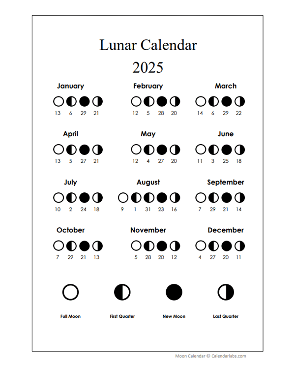 Phases Of The Moon 2025 Calendar Gracie Anderea