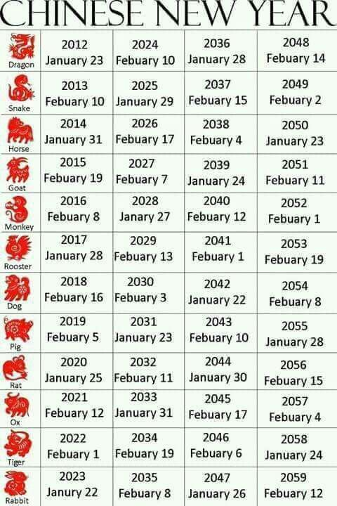 Pin By Sweet Girl On Month And Day Of The Week Chinese New Year 