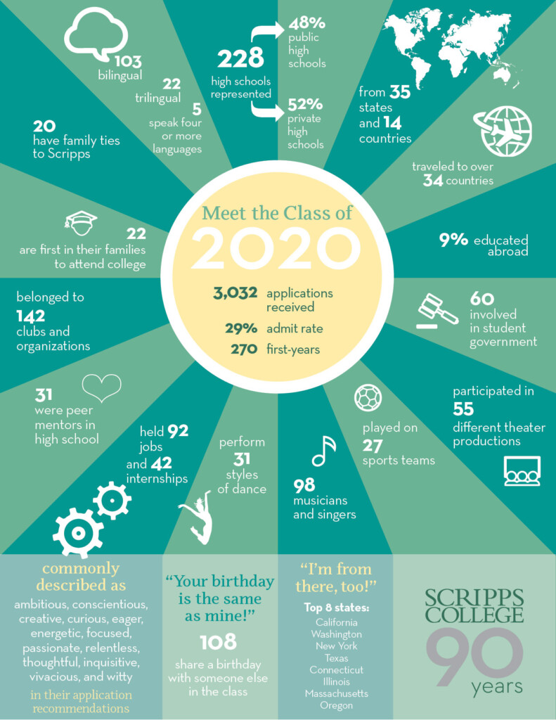 Scripps College Academic Calendar 2023 24