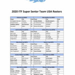 Super Senior USTA Teams Selected CarolynNichols