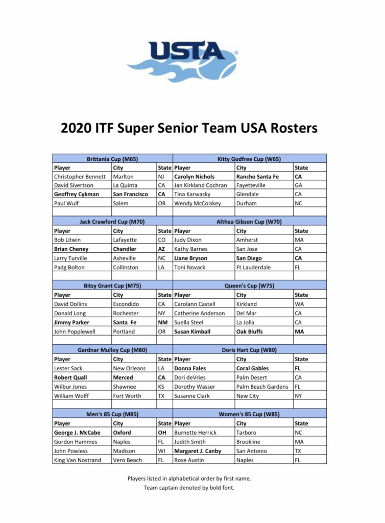 Super Senior USTA Teams Selected CarolynNichols