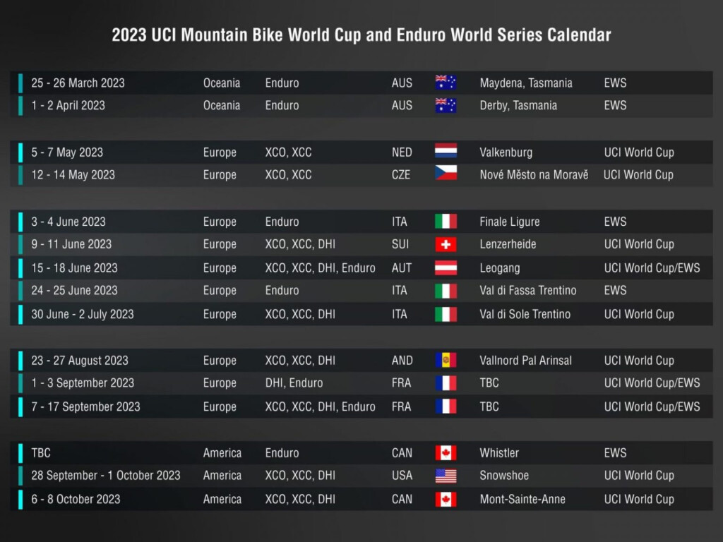 Svelato Il Calendario Unico Di Coppa Del Mondo 2023 E EWS 2023 MtbCult it